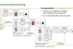 Nahwärmenetz Kieve - Variantenuntersuchung