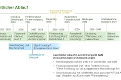 Nahwärmenetz Kieve - Zeitlicher Ablauf